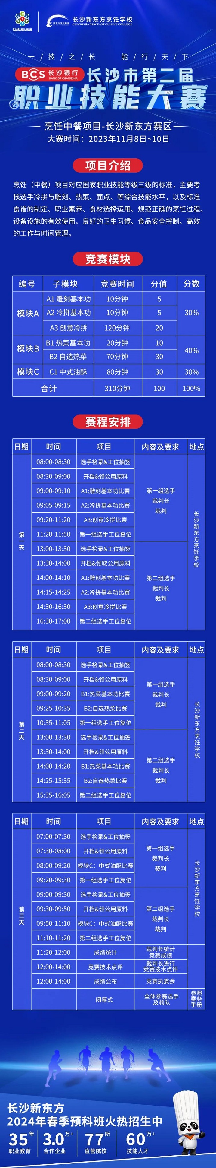 長(zhǎng)沙市第二屆職業(yè)技能大賽烹
